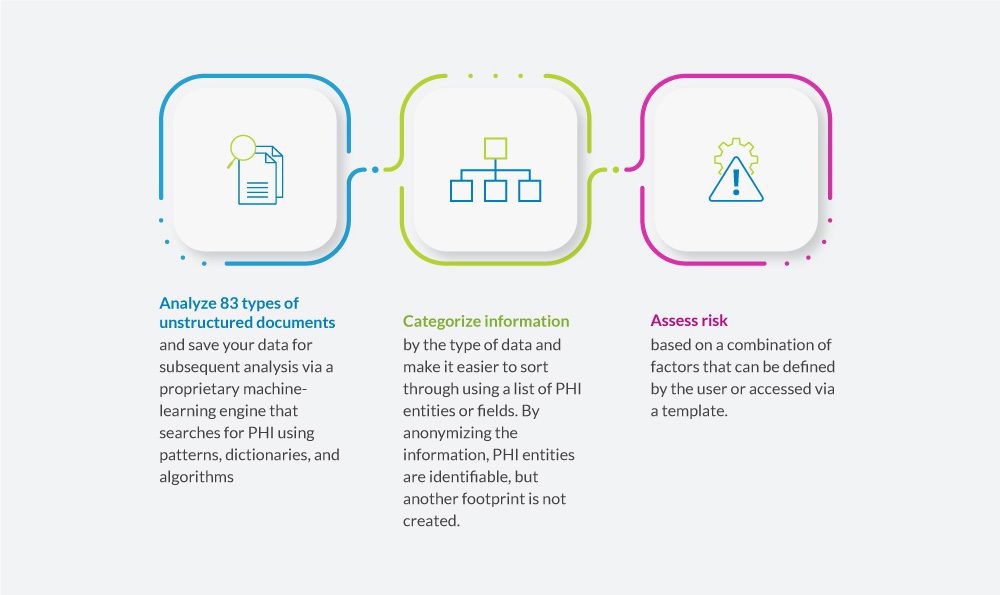 How organizations must stay HIPAA-compliant to avoid violations