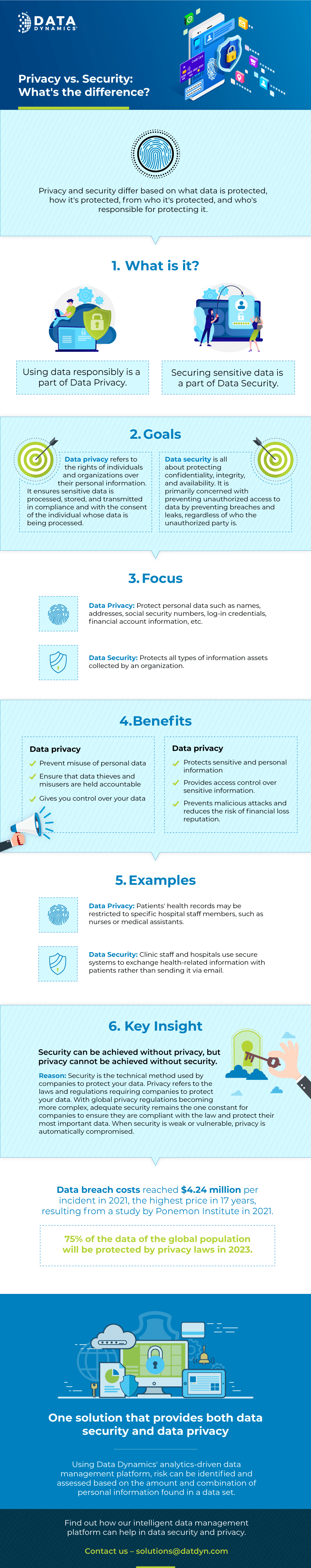 Data privacy vs Data Security