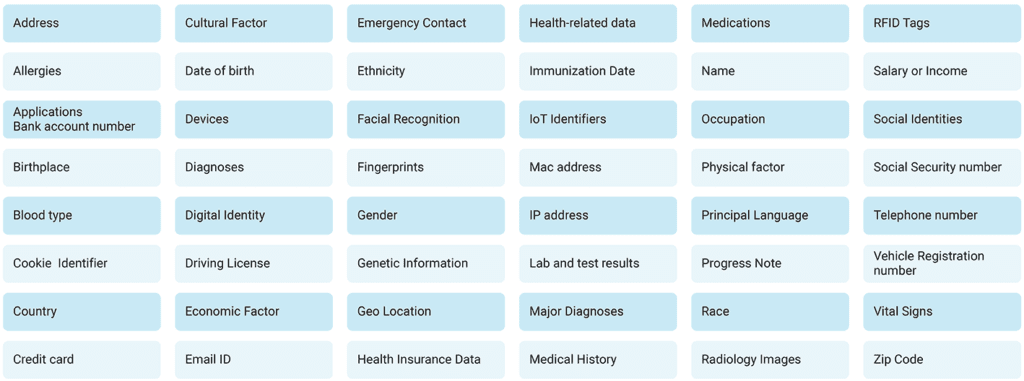 Personal Identifiable Information data