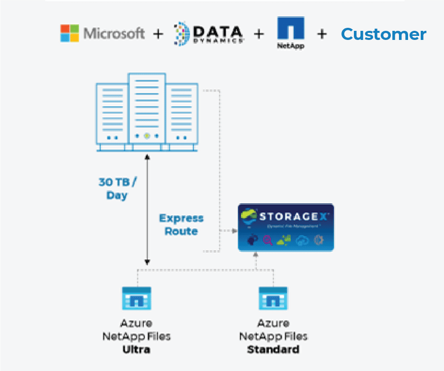 Solution Architecture Image_v01