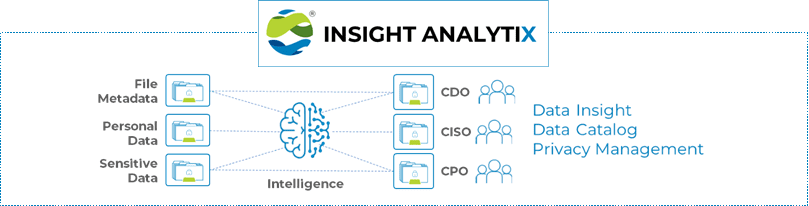 Analytics