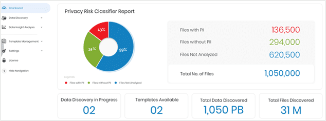 Insight AnalytiX – Privacy Risk Classification