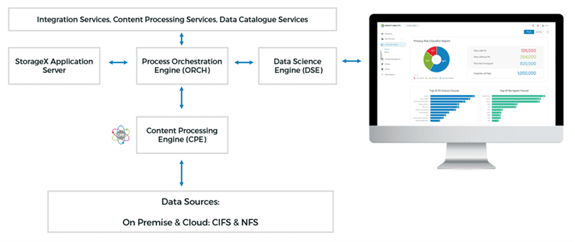 Main Components of Insight AnalytiX