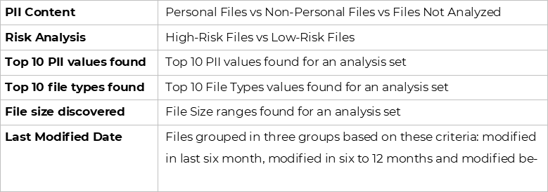 Analyze & Classify your Unstructured Data