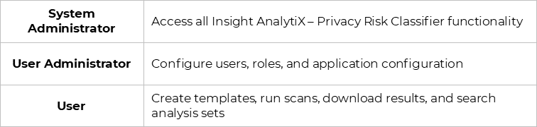 Insight AnalytiX includes three pre-defined roles