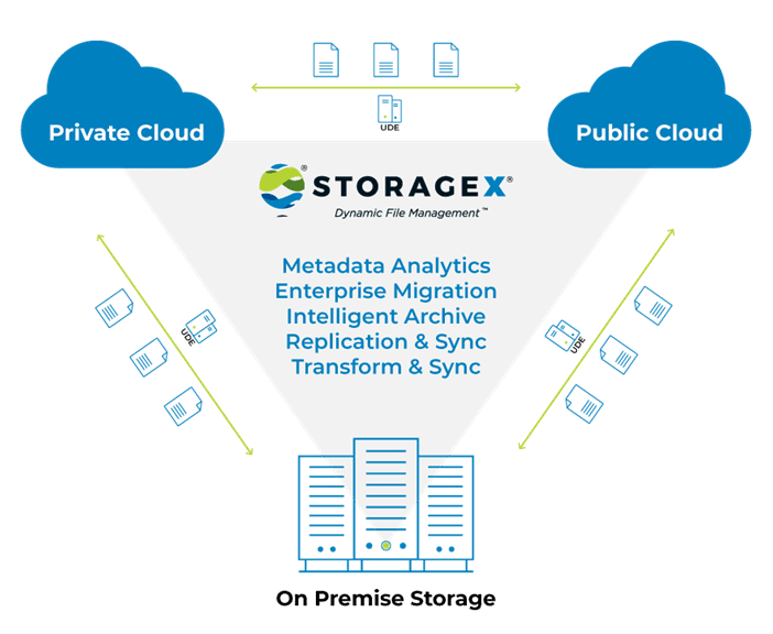 Migration Factory Powered by StorageX