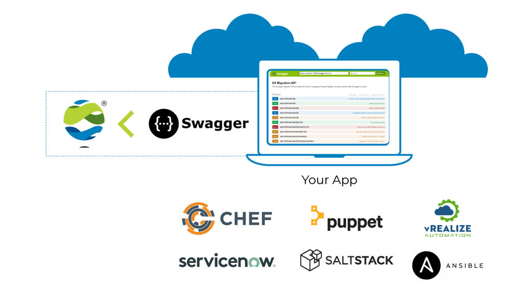 Centralized Reporting Management