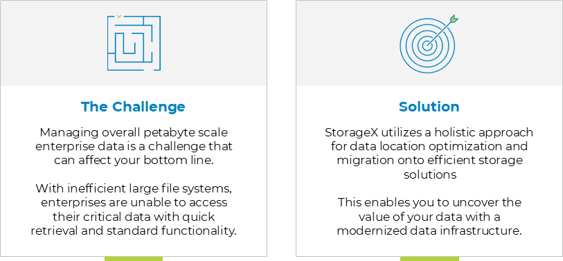 Infrastructure Efficiency & Optimization, Challenges and Solution