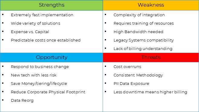 Introduction: The Cloud and Data migration