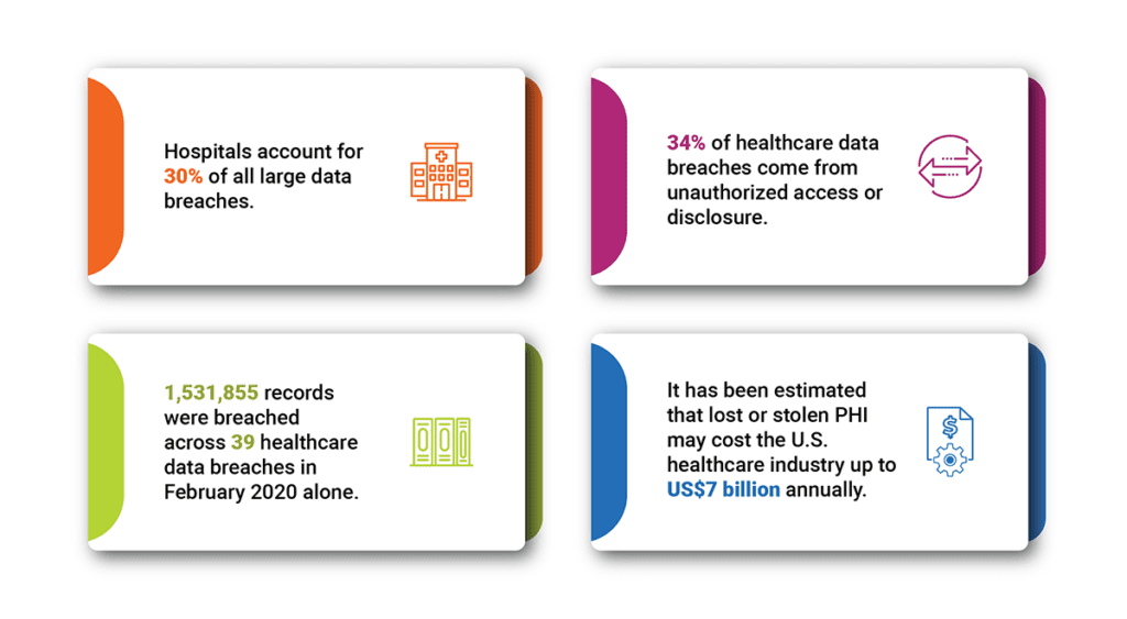 Healthcare data breaches statistics