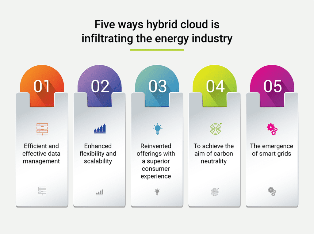 5 ways the hybrid cloud is infiltrating the energy industry