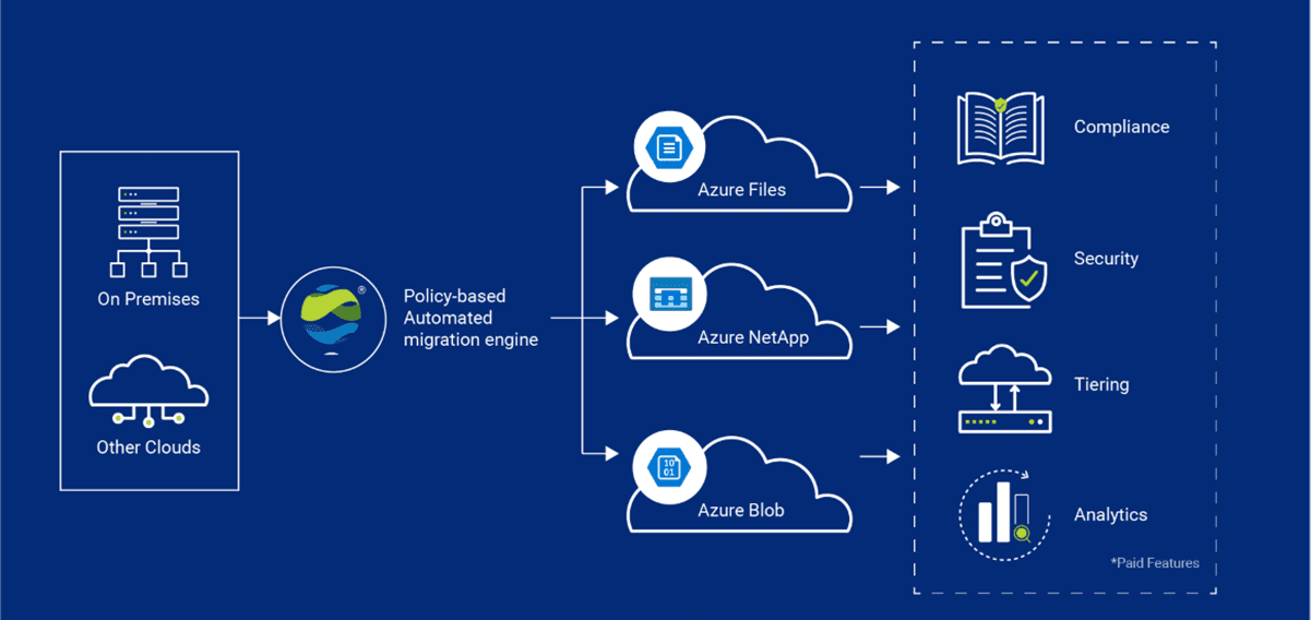 Azure Solution brief image-4