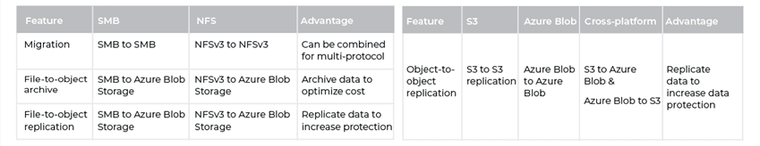 Azure Solution brief image-5