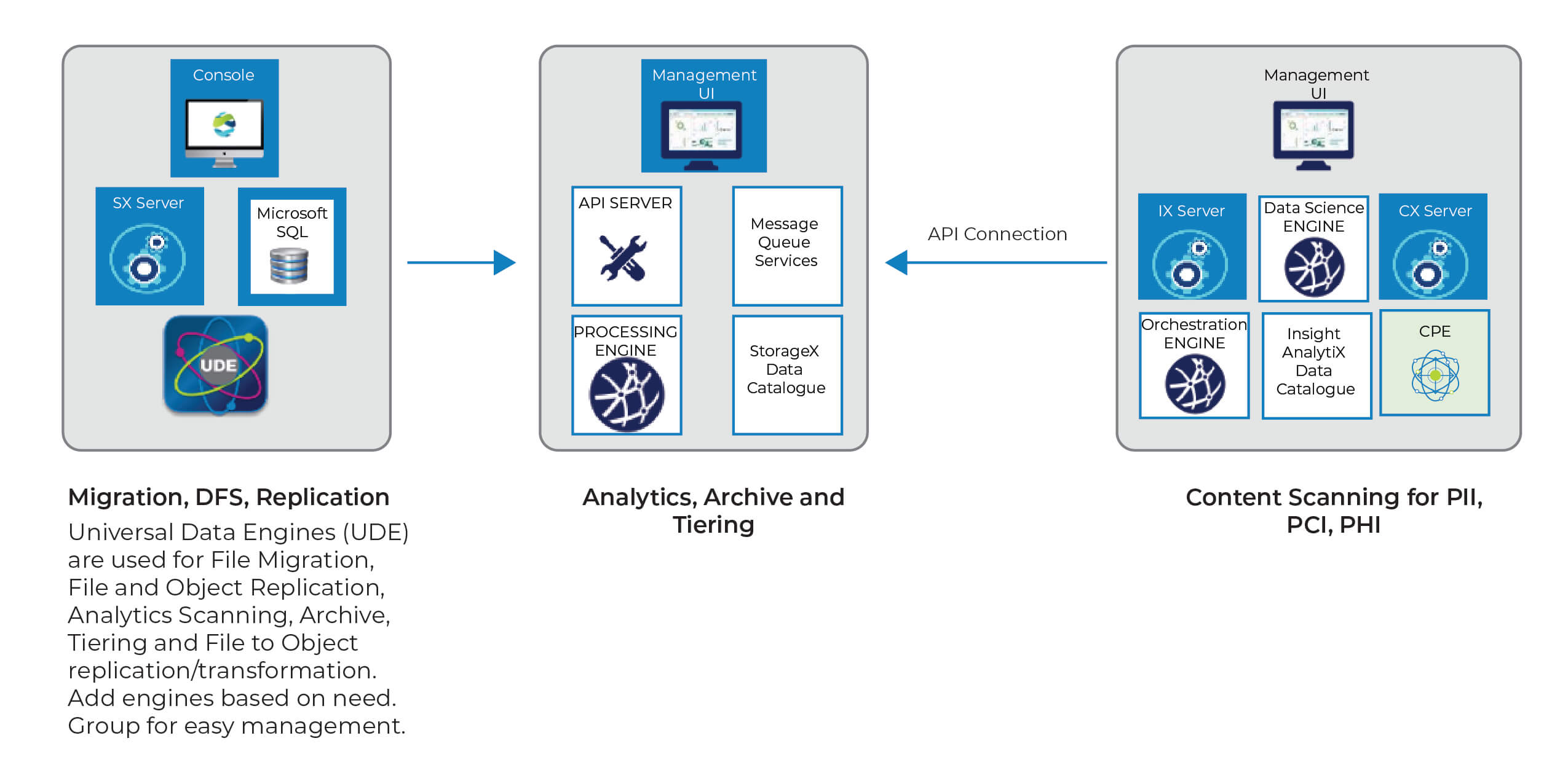 Platform Architecture diagram_v01-01