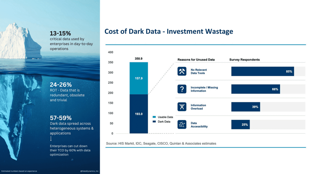 Unlocking the Value of Orphan Files and Dark Data