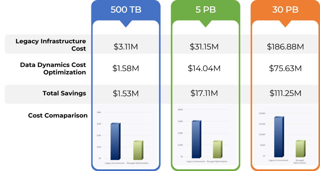 Data Dynamics TCO Calculator