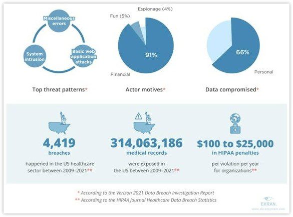 Cyberthreats in the Pharmaceutical and Healthcare Industry