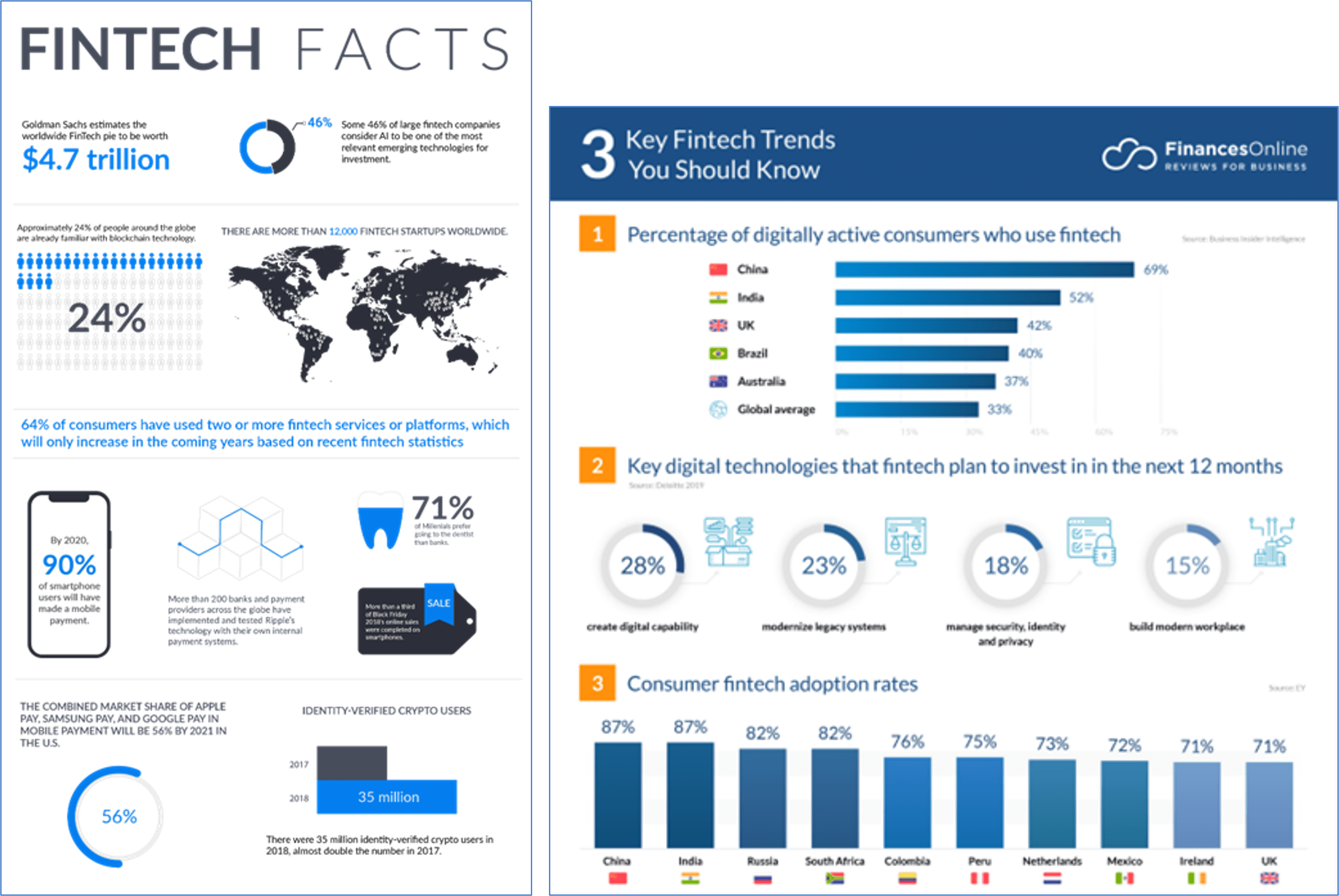 Fintech Facts and Trends 