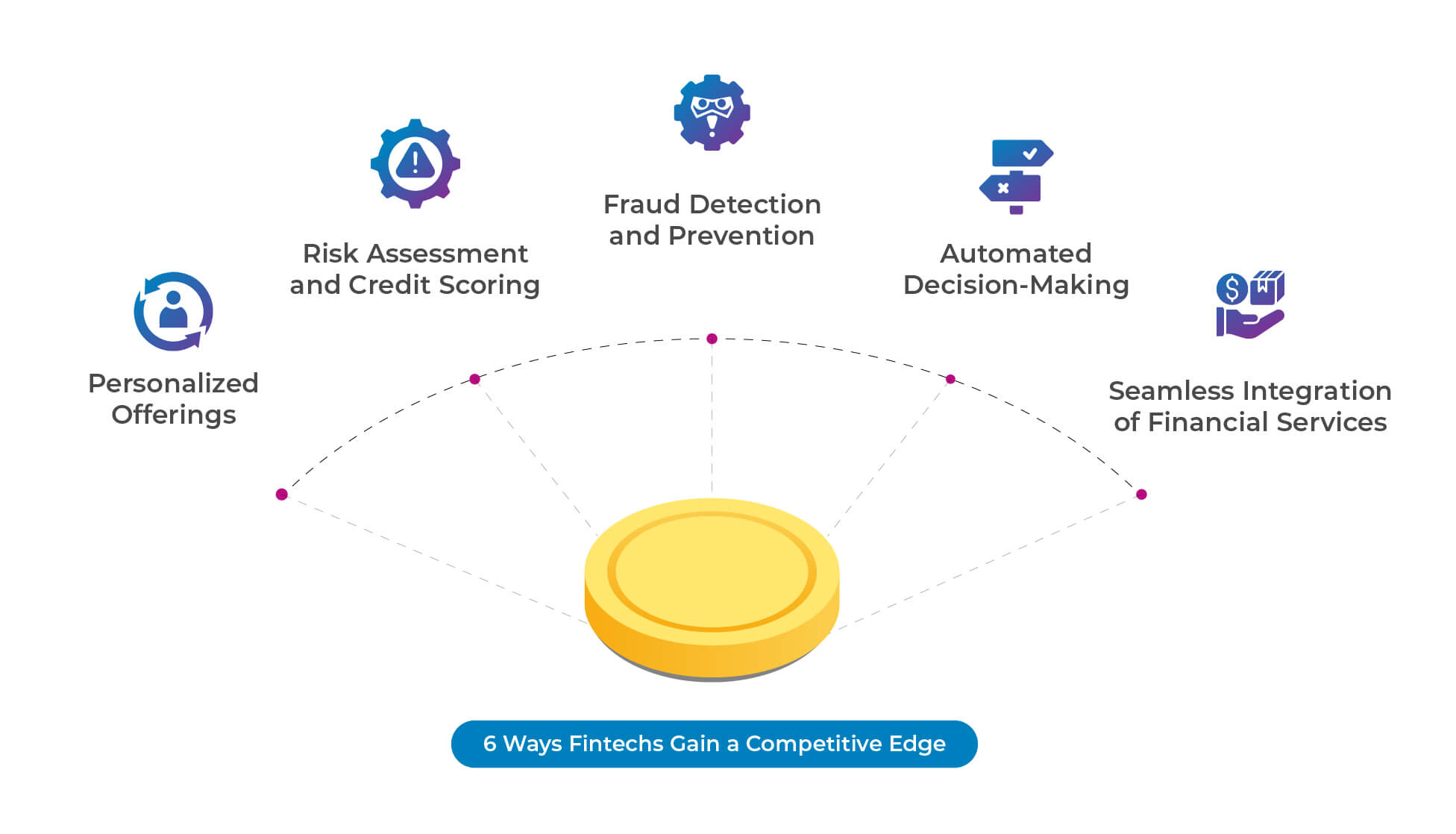 6 Ways Fintechs Gain a Competitive Edge