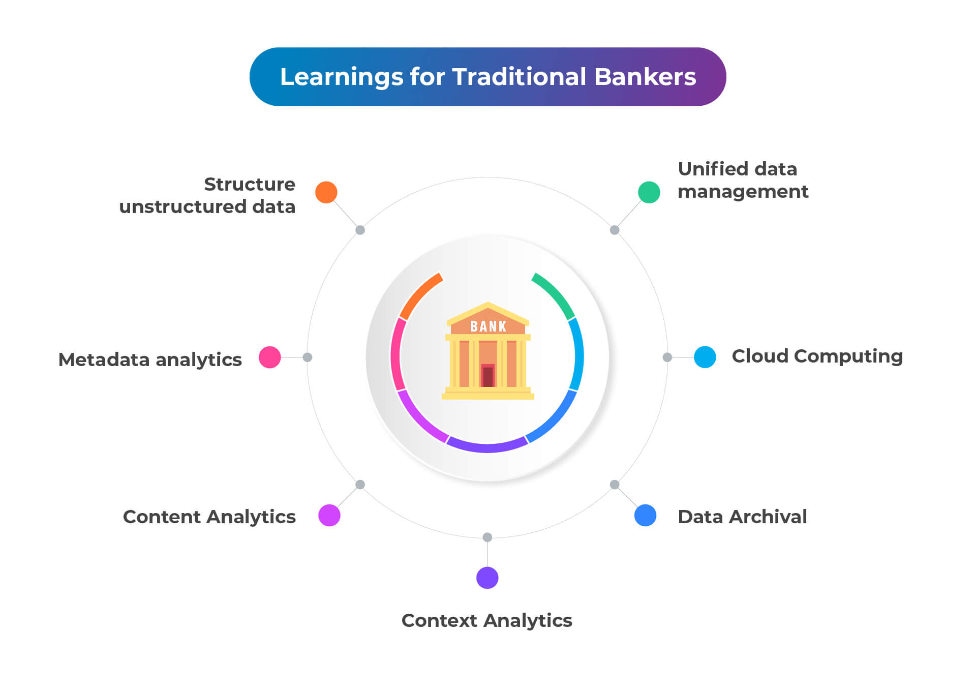 Traditional Bankers in the Era of Fintech Data Revolution