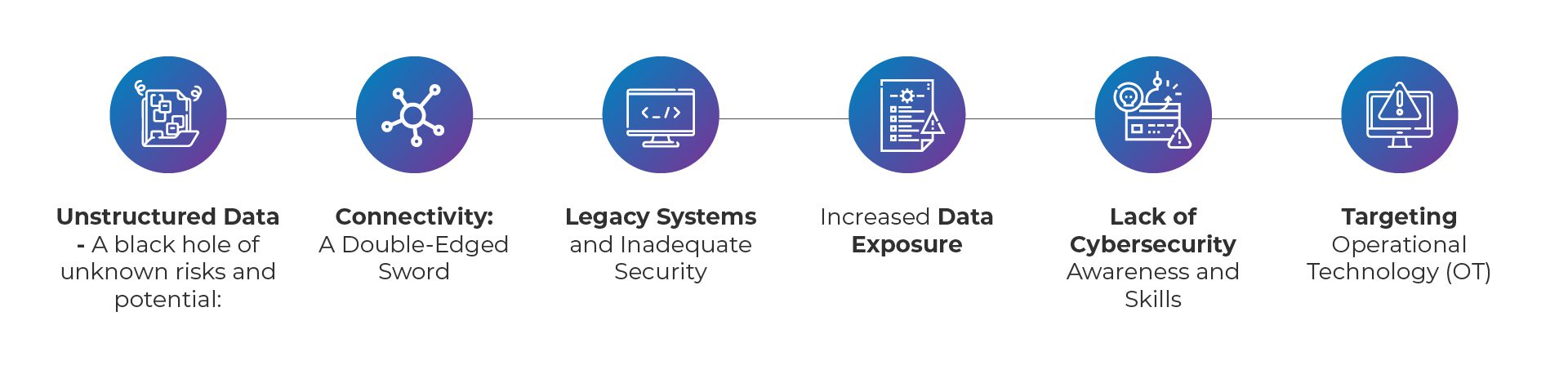 Industry 4.0. 5 Challenges. 5 Resolutions