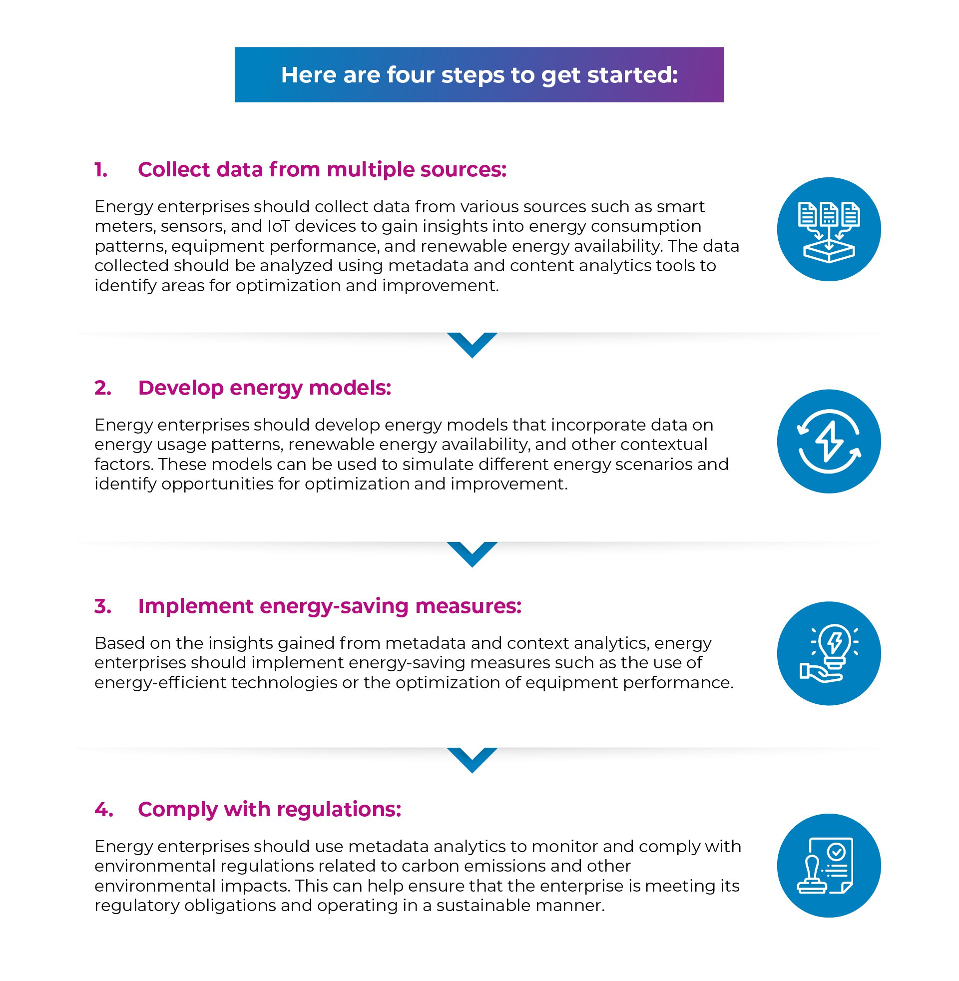 Data-driven strategies and technologies