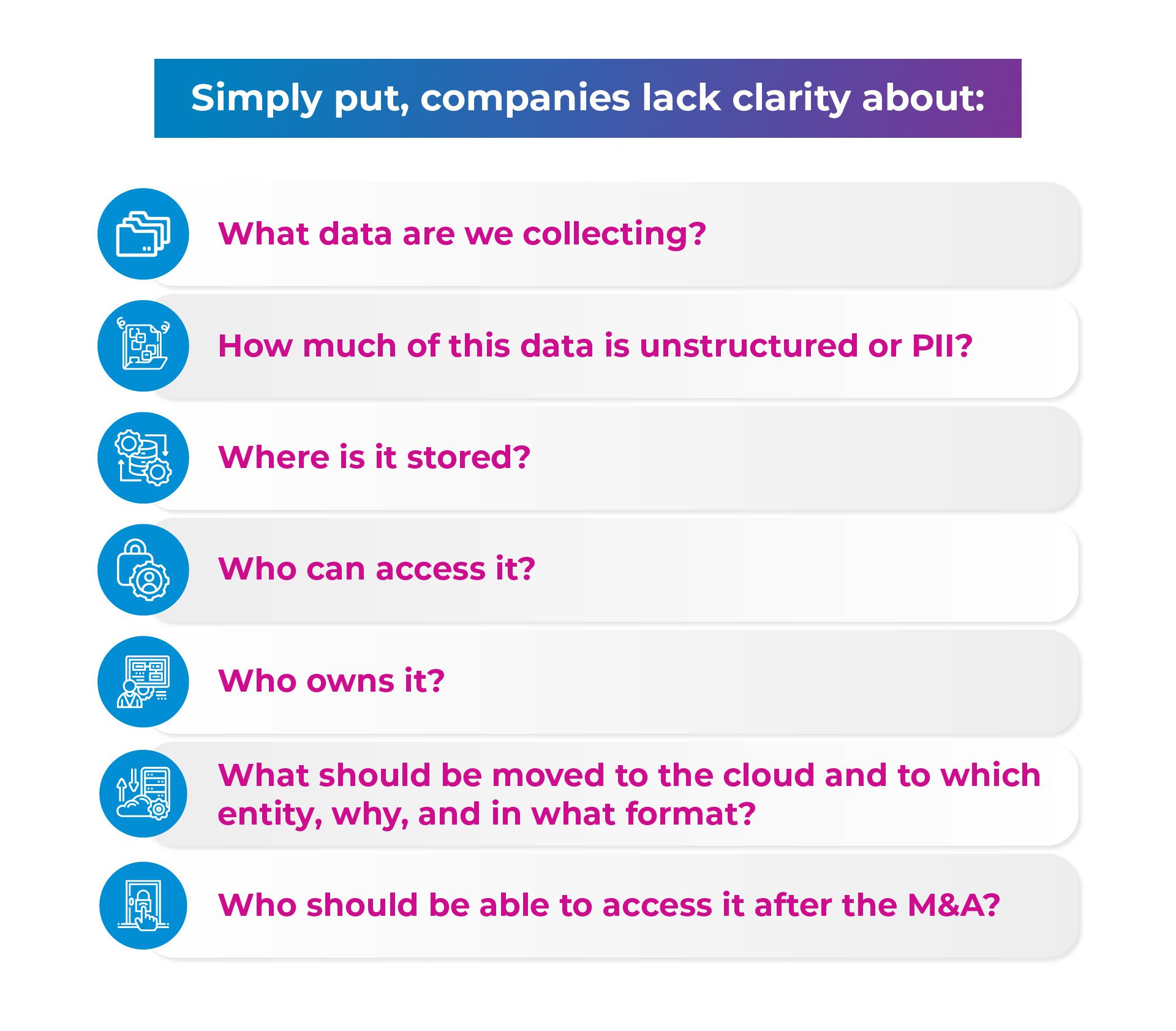 Challenges of Data During Divestitures and M&As