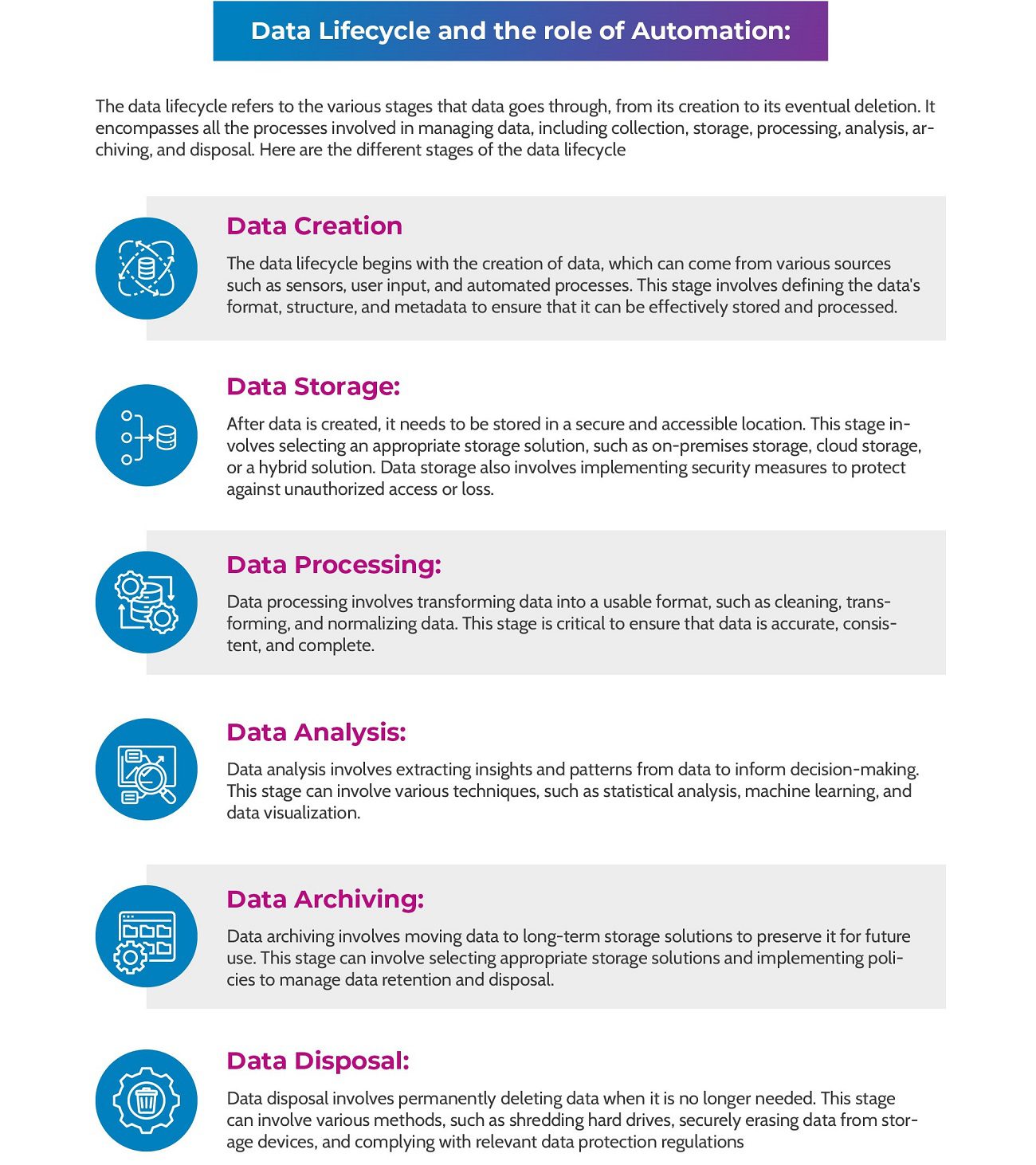 Data Lifecycle and the role of Automation