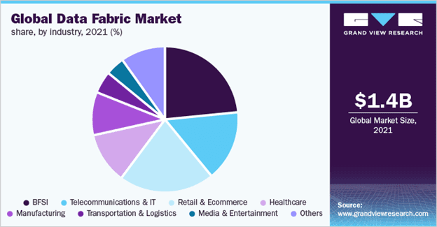 Size Chart  Fabric, Variables, Price