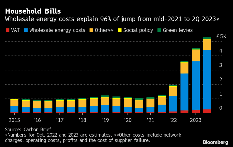 How the Power of Data is Reshaping the Global Energy Crisis