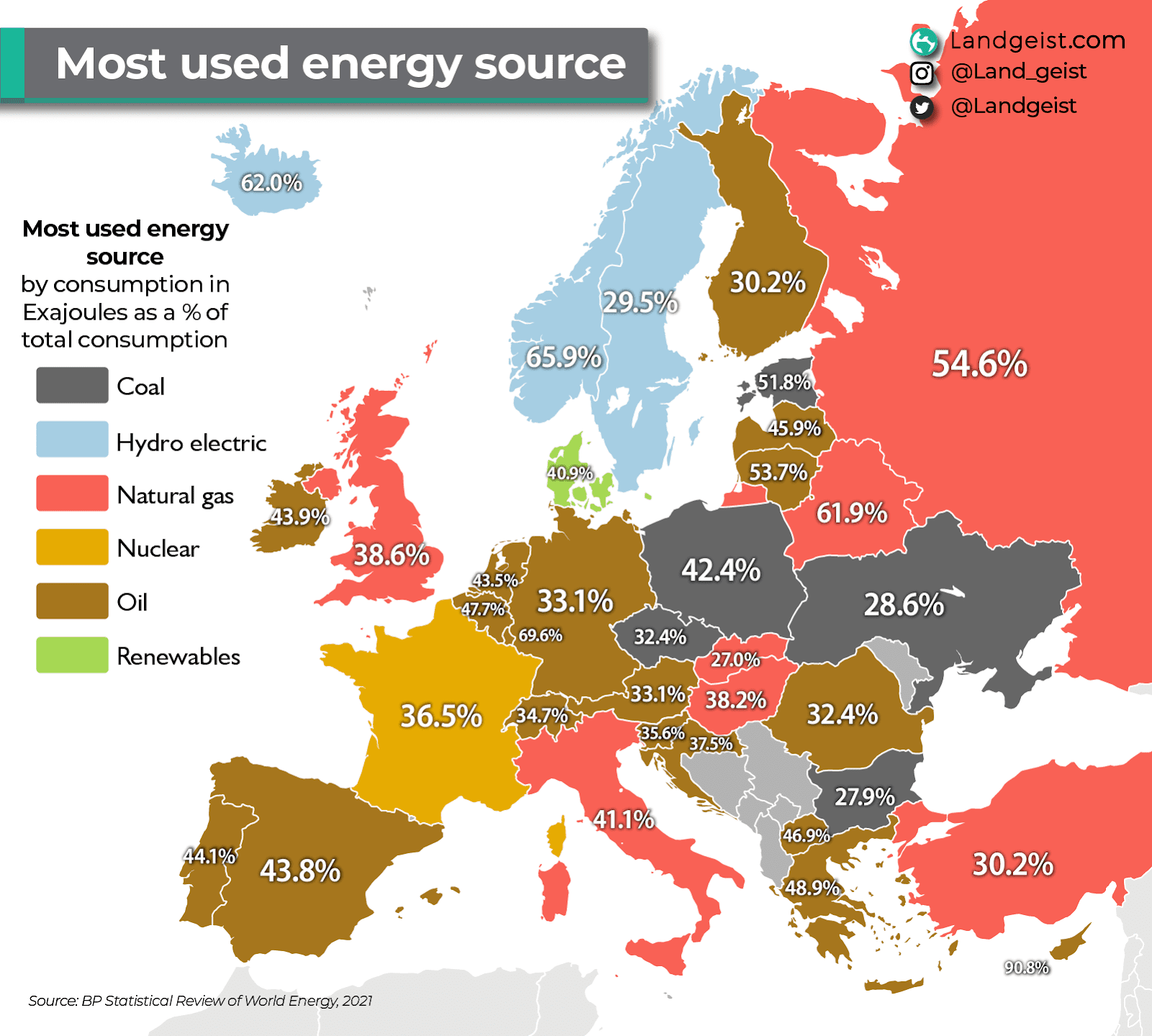 Most used energy source