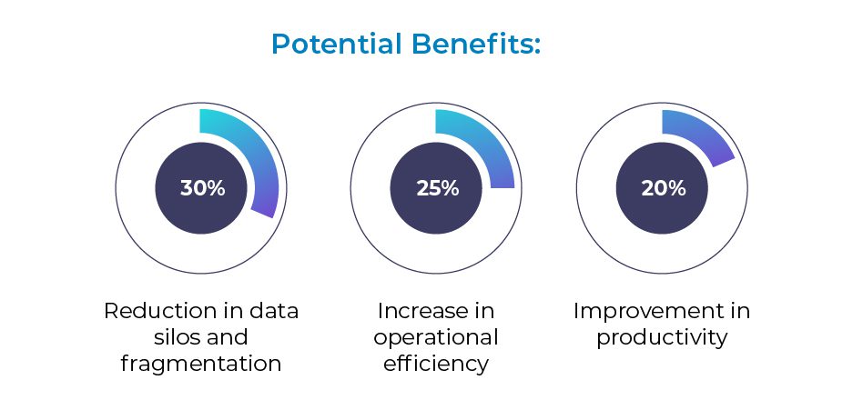 Seamless Data Integration