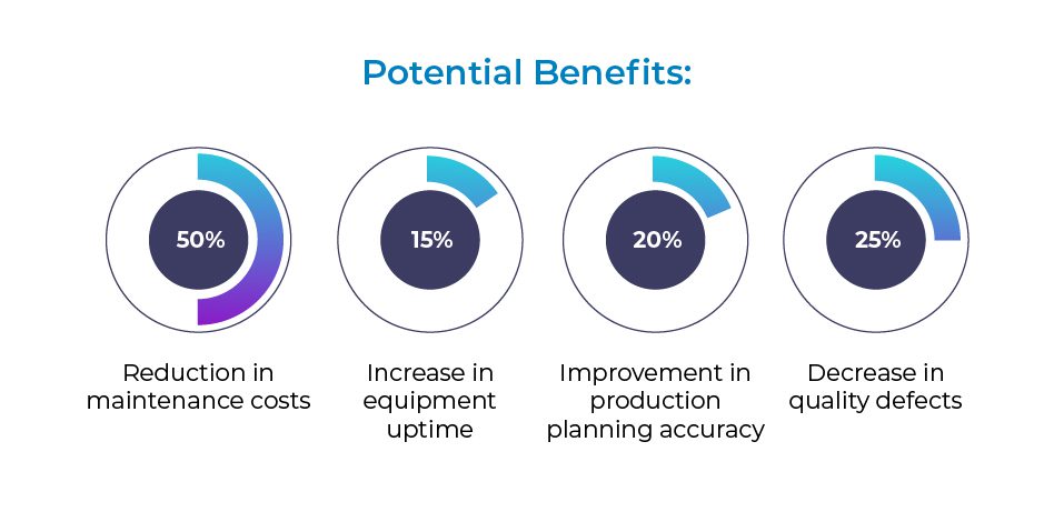 Advanced Analytics and Predictive Insights