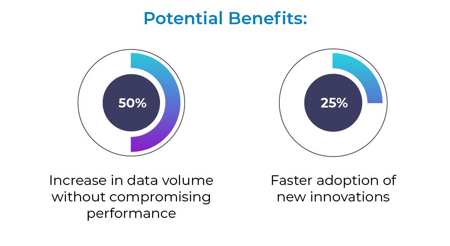 Scalability and Future-Readiness