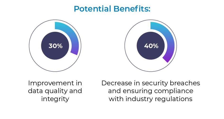 Data Governance and Security