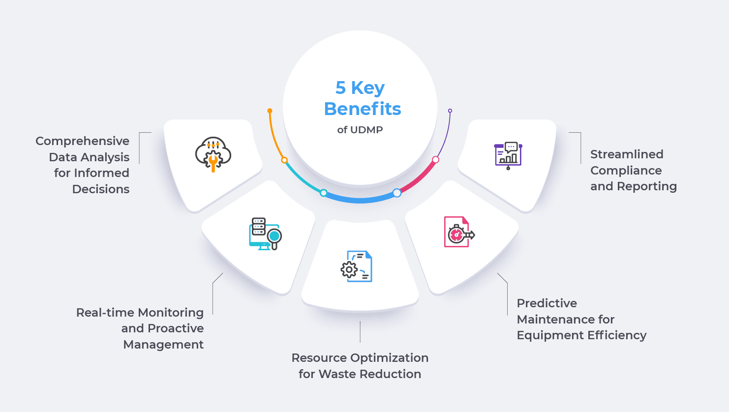 5 Key Benefits of UDMP