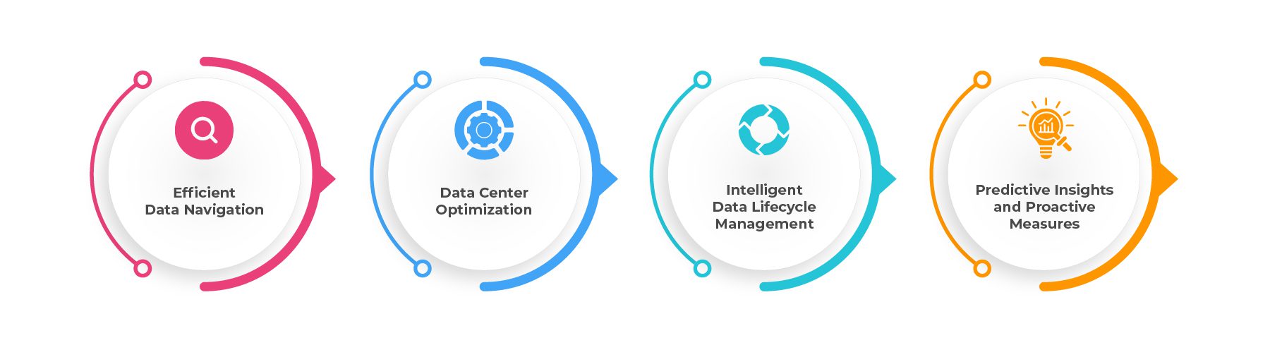 Metadata Analytics tame the unruly sprawl of unstructured data