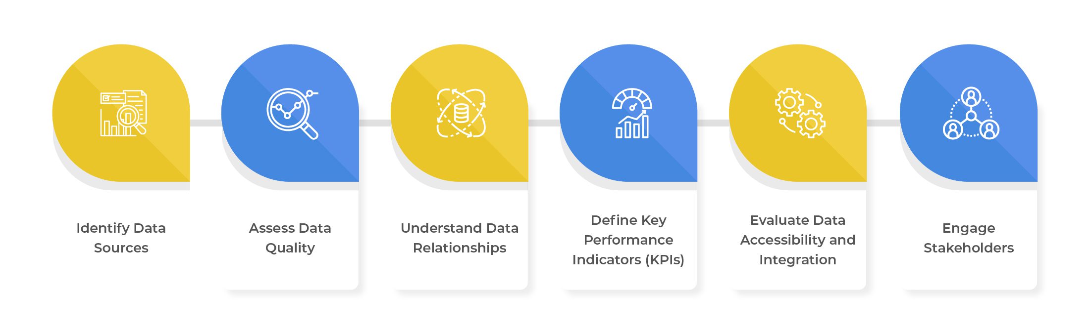 Steps to Implement Data Analytics in Revenue Cycle Management