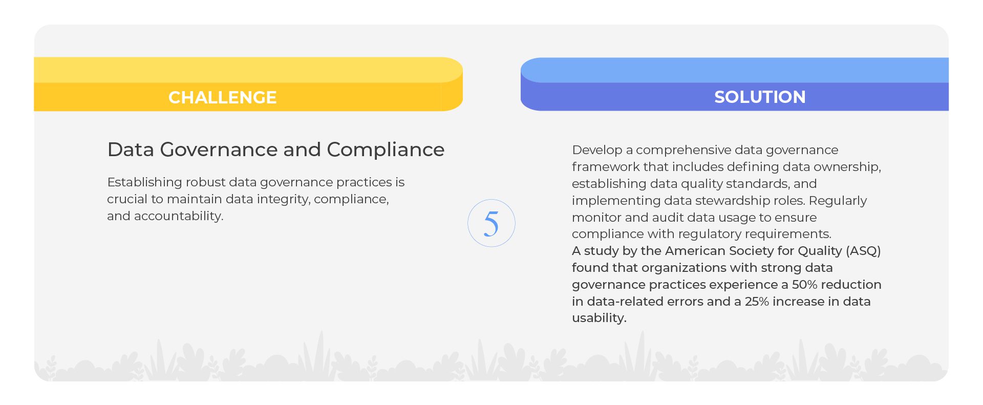 Leveraging Data Analytics Challenges and Solutions in Revenue Cycle Management