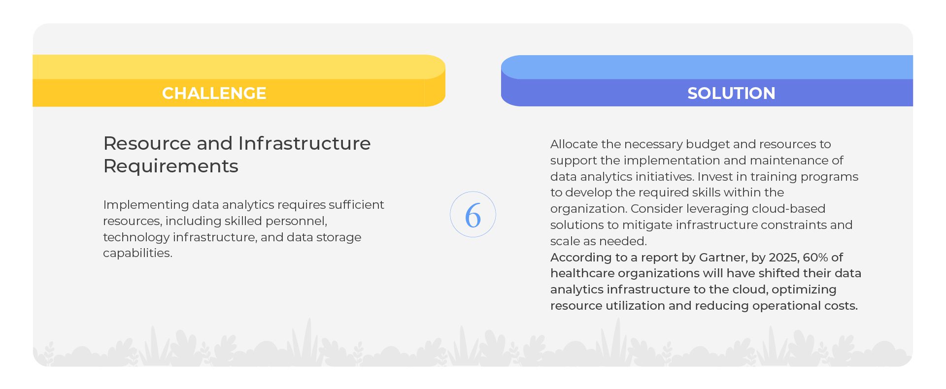 Leveraging Data Analytics Challenges and Solutions in Revenue Cycle Management