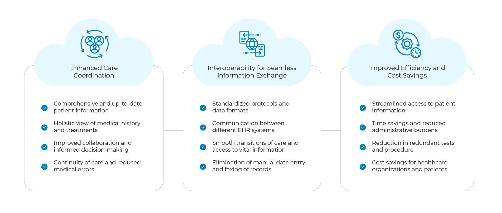 3 Ways in Which Cloud-based HIE is Helping Healthcare