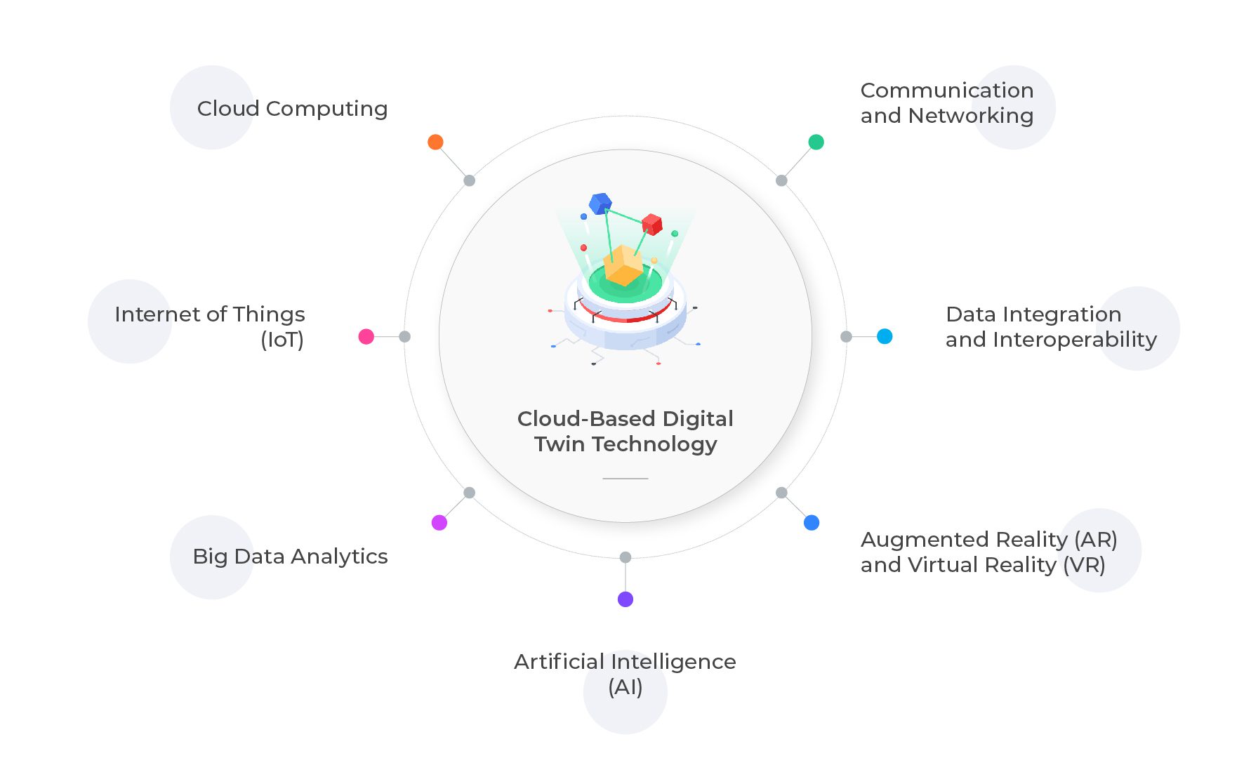 Cloud-Based Digital Twin Technology Transforming Manufacturing