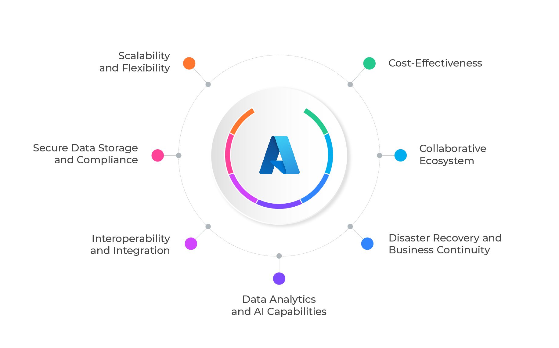 Microsoft Azure is helping the healthcare industry with cloud-based HIE