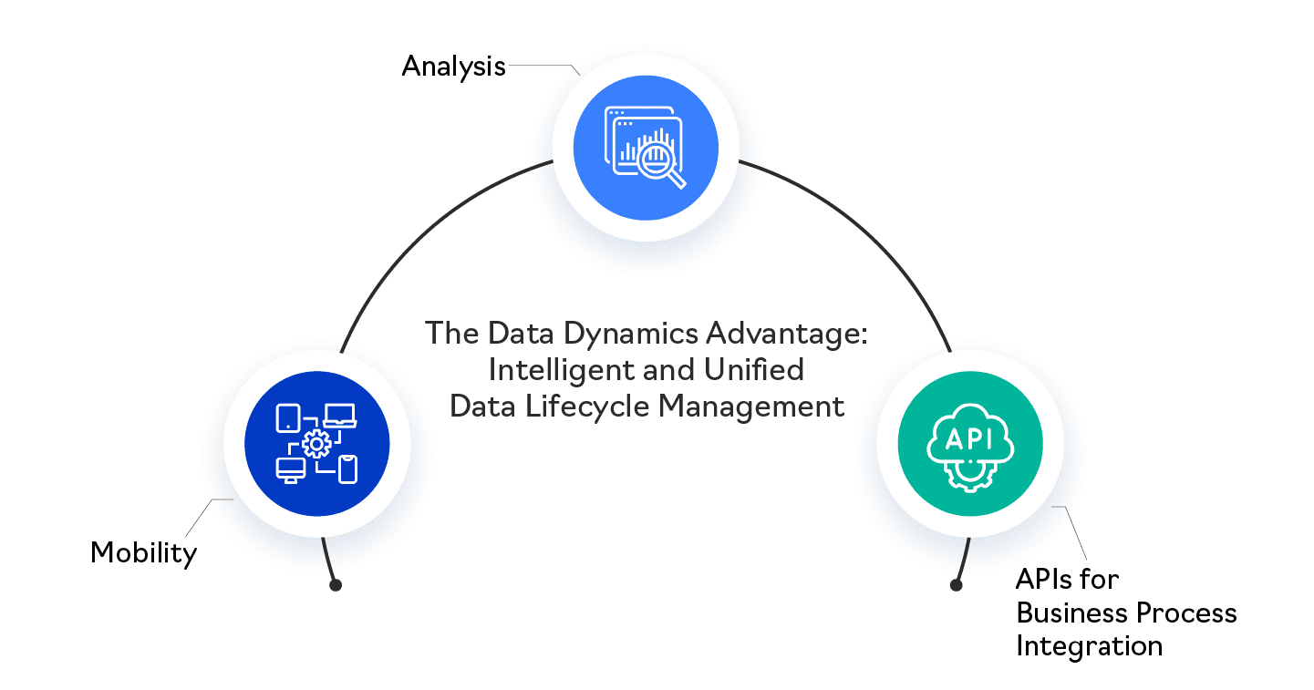 Intelligent and Unified Data Lifecycle Management