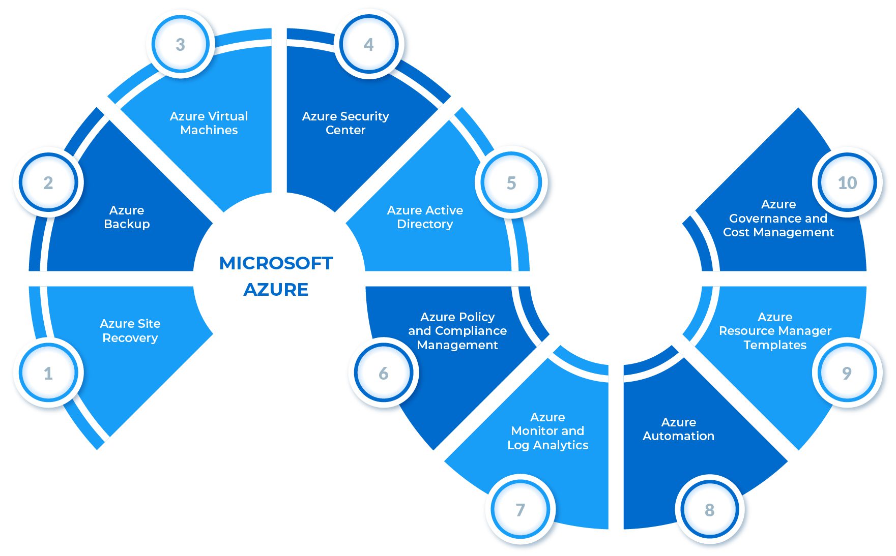 Azure tools enhancing the resilience and preparedness of healthcare facilities