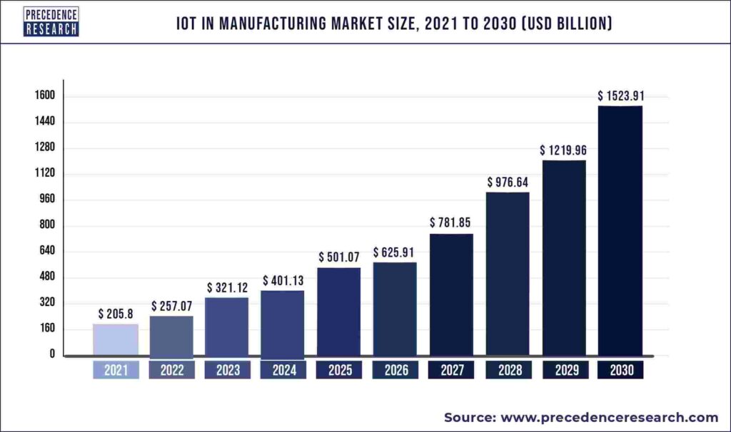 The Data Deluge in Manufacturing