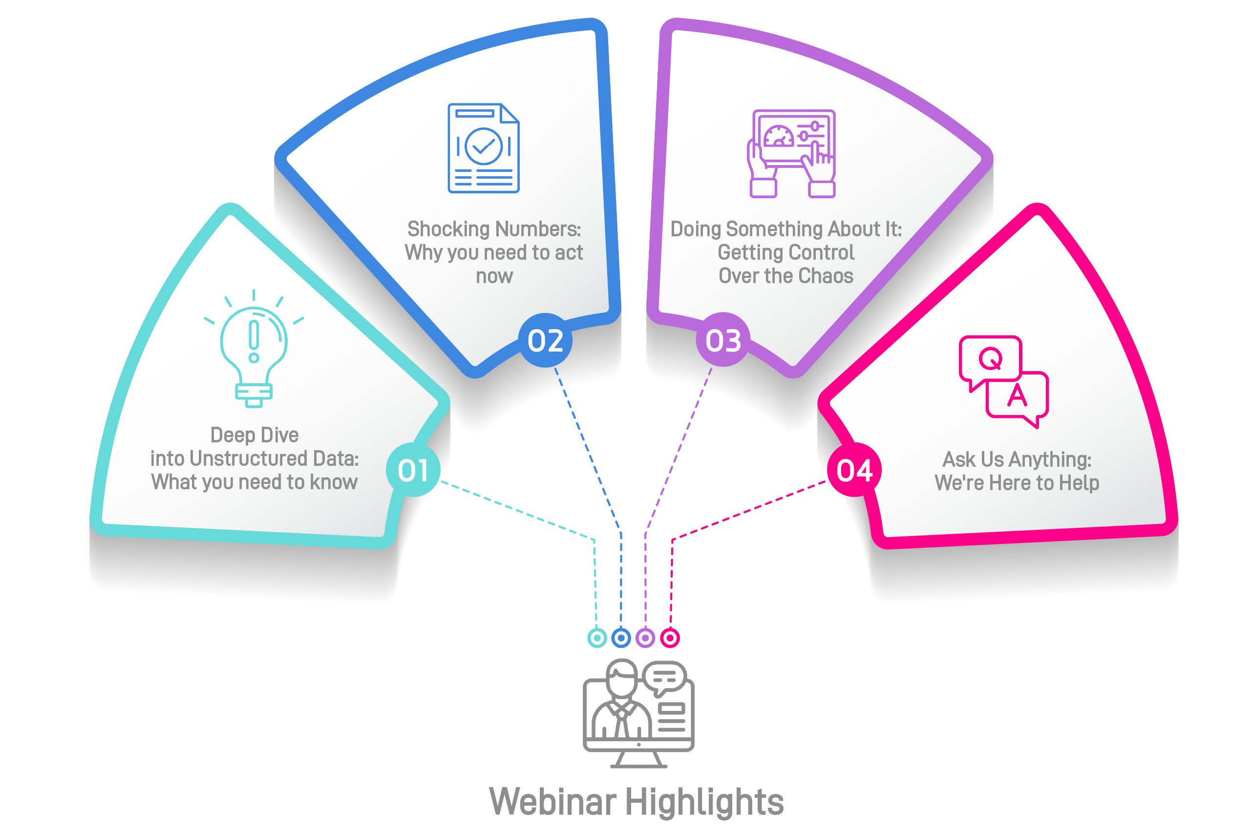 Tackling Unstructured Data Risk: Webinar Highlights