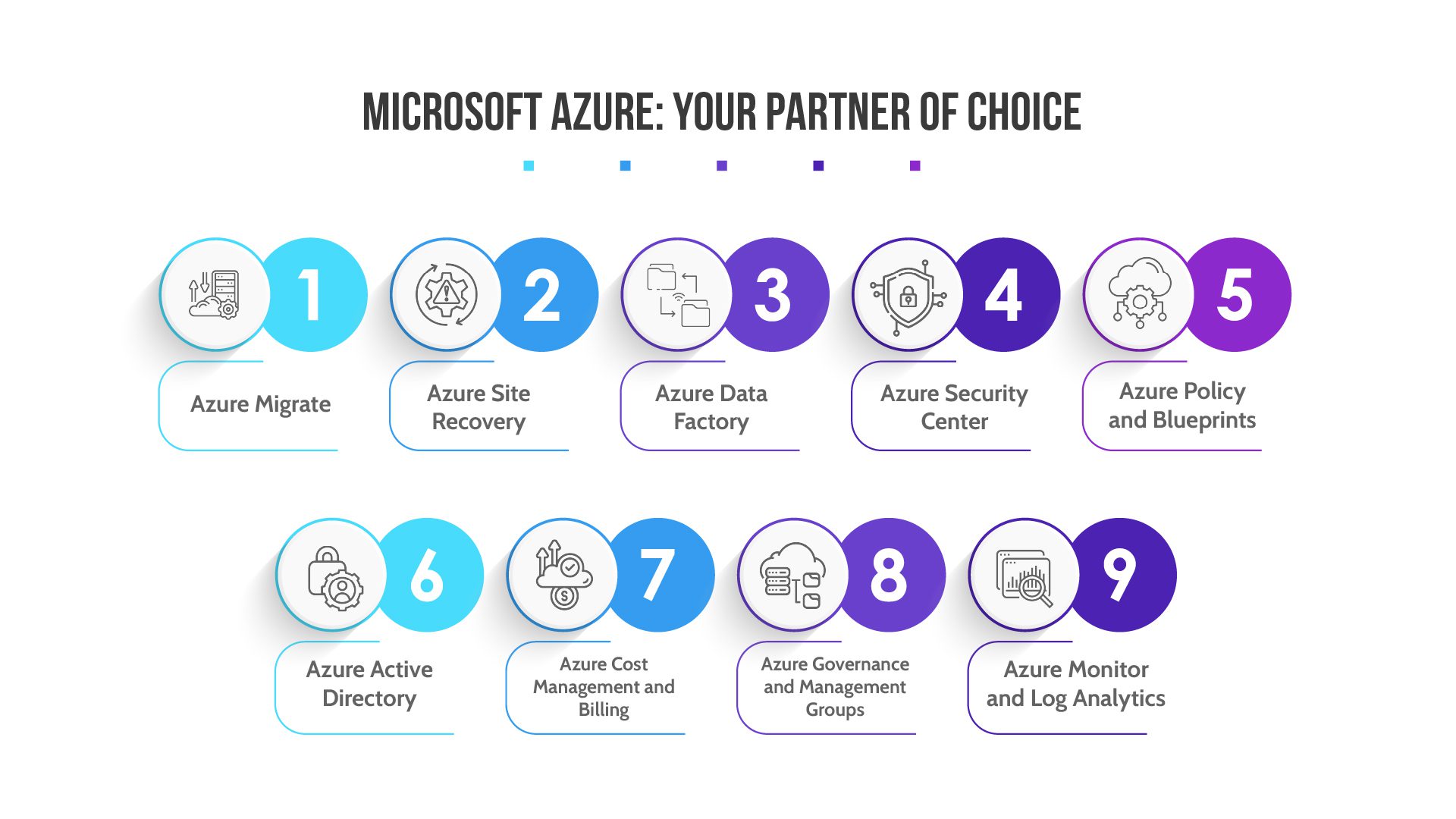 Key tools by Azure for intelligent cloud migration in the finance industry