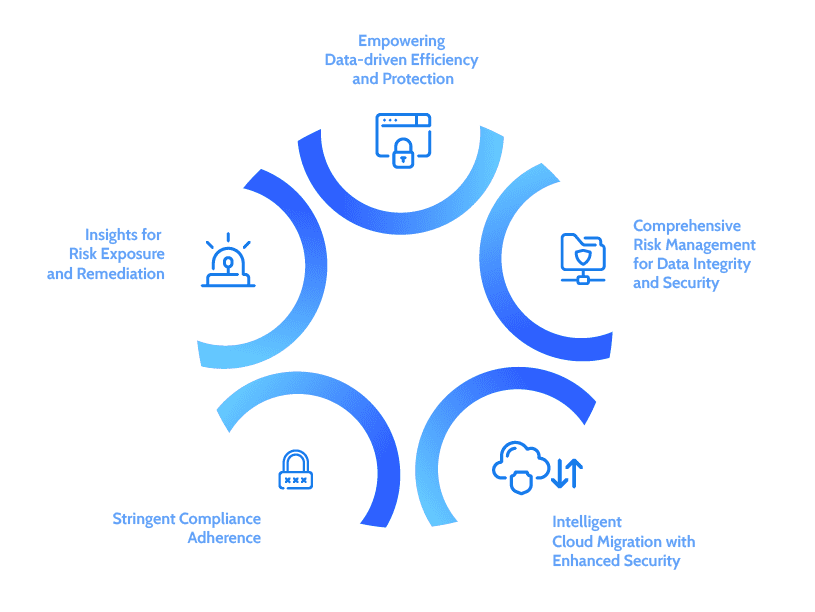 Efficient PII management, data democratization a critical concept in the digital age