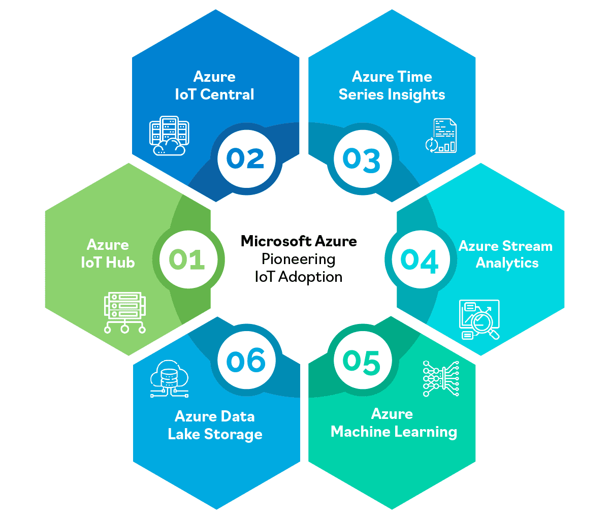 Microsoft Azure offers IoT tools for manufacturing data leverage